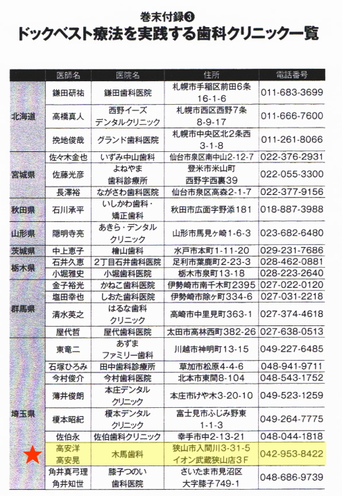 埼玉県狭山市の歯医者木馬歯科医院ではドックベストセメントの治療を推奨しています